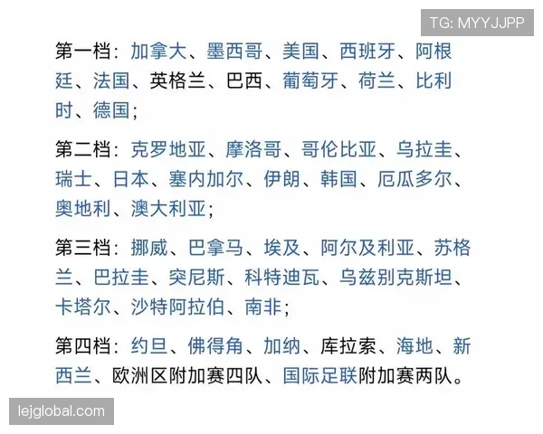 2026世界杯48队分组规则：12个小组每组4队怎么安排