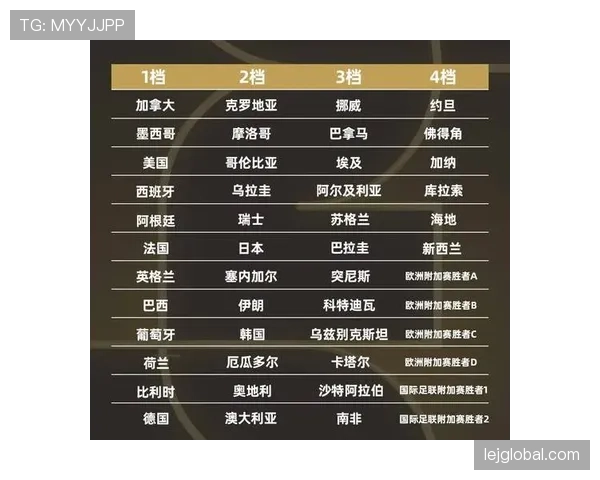 2026世界杯48支球队分组规则及小组赛出线条件详解
