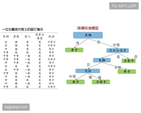 奥利塞职业选择的决策逻辑与合理性解析
