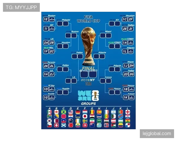 2026世界杯完整版分组规则详解 2026世界杯完整版分组规则详解